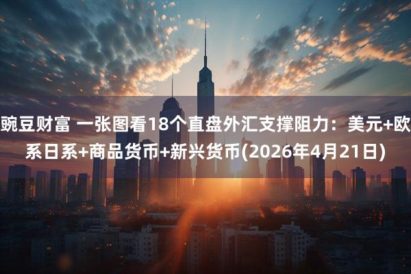 豌豆财富 一张图看18个直盘外汇支撑阻力:美元+欧系日系+商品货币+新兴货币(2026年4月21日)